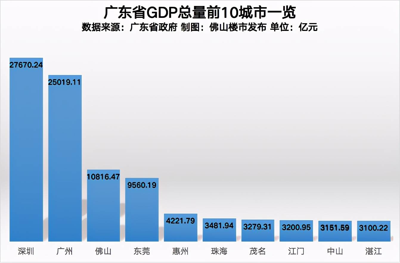 2020汕尾GDP_汕尾虎狮图片