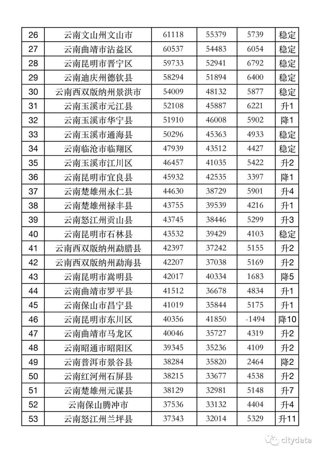 2019广东省各县市区GDP_广东省各县市区地图(3)