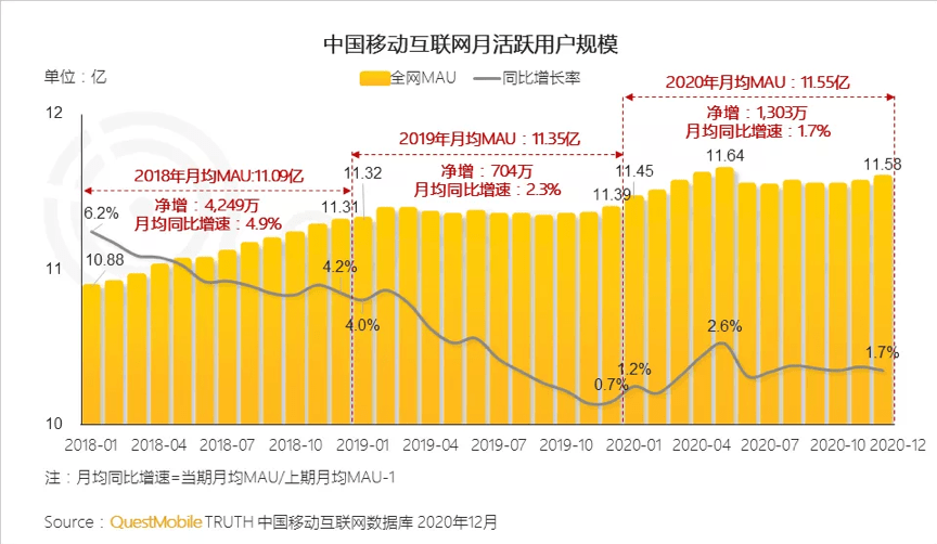 2020年12亿人口_2020年人口普查图片