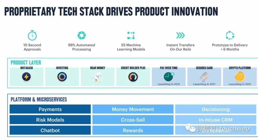 原创moneylion拟曲线上市估值29亿美元路演ppt曝光