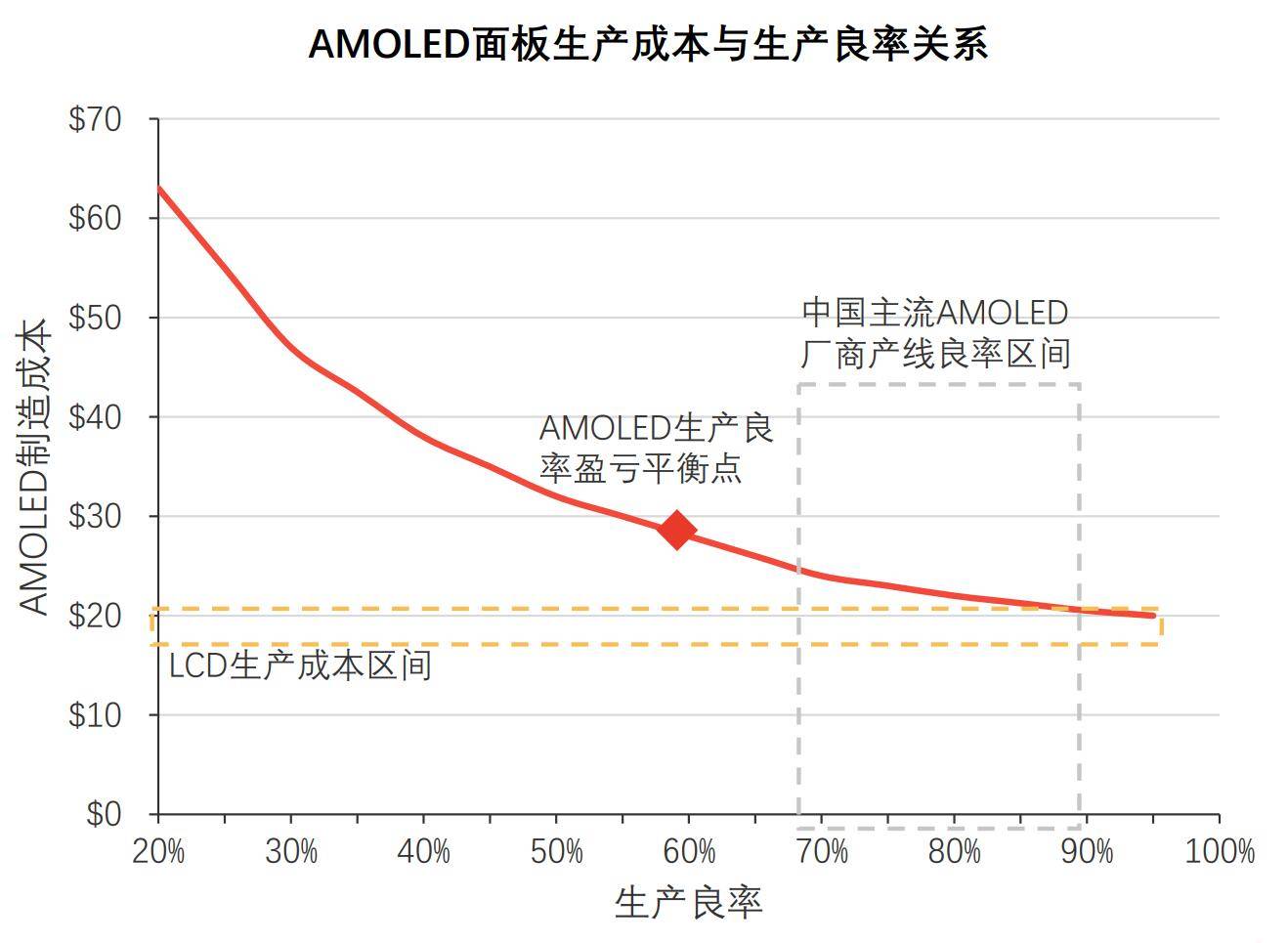 良宇GDP(3)