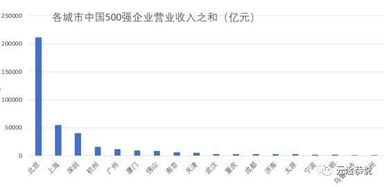 2019中国经济总量排名_世界经济总量排名(3)