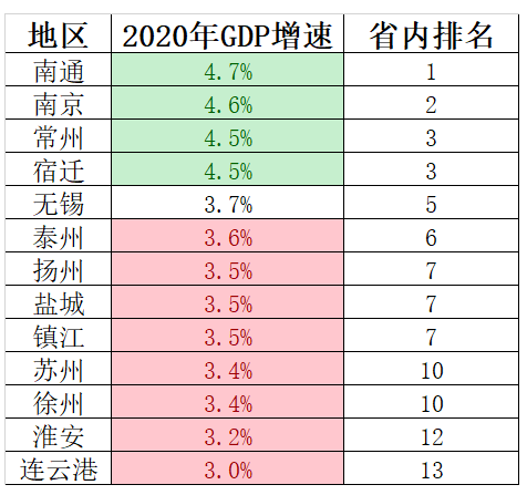 河南省人均gdp和安徽省谁高_去年,中国发生了一件大事 人均GDP超1万美元(3)