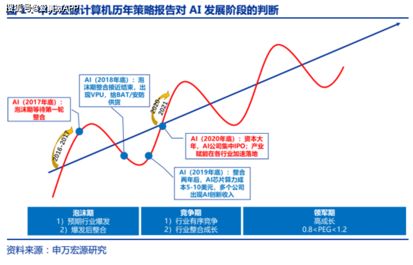芯融资 Ai独角兽争相抱团迎接ipo大年 资本热度下痛点仍需把脉会诊 人工智能