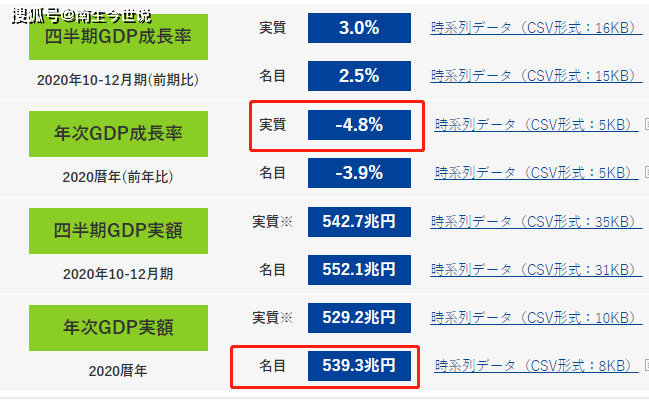 2020年宣威市实际gdp_疫情冲击不改经济向好态势 九成以上城市GDP增速回升 2020年上半年291个城市GDP数据(3)