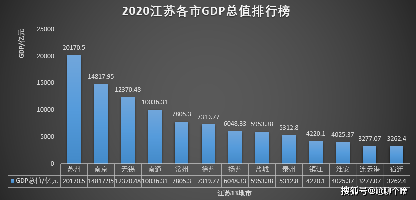 四川南部县平均多少gdp_2016年四川各区县GDP排名出炉,我大南部竟然排在