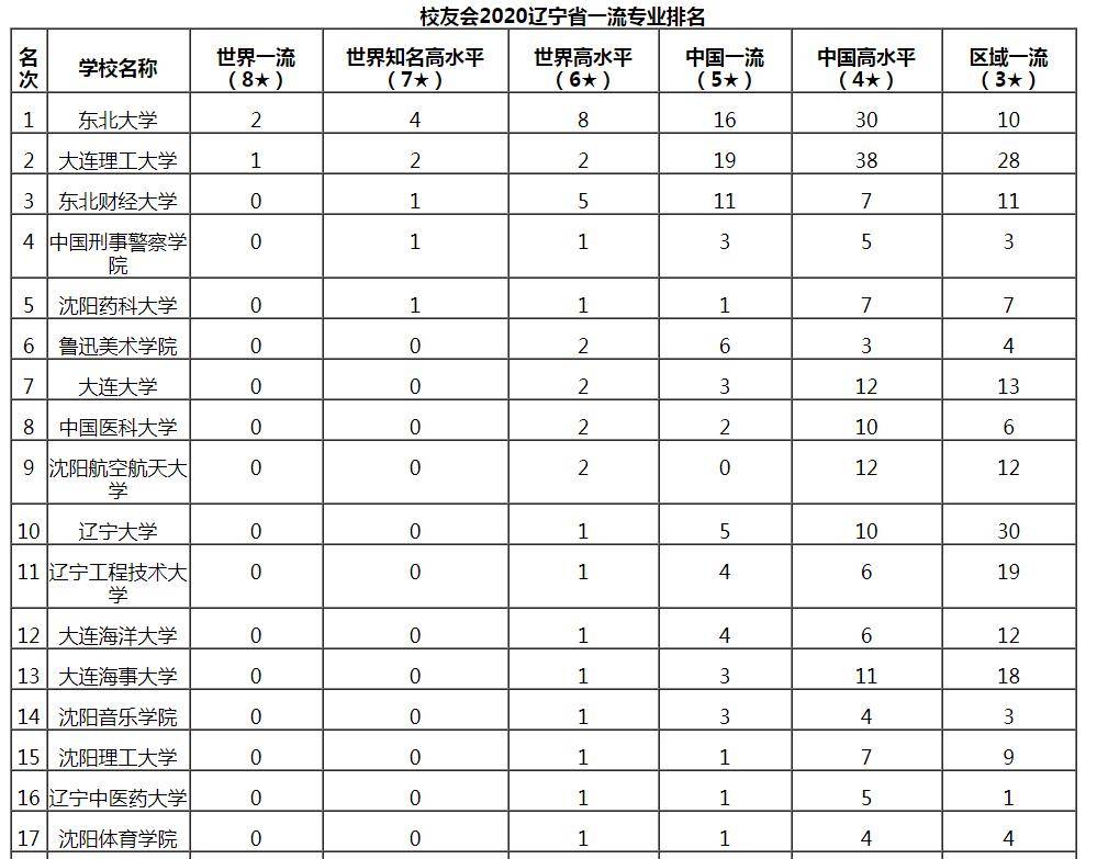 辽宁专科大学排名_辽宁师范大学(3)