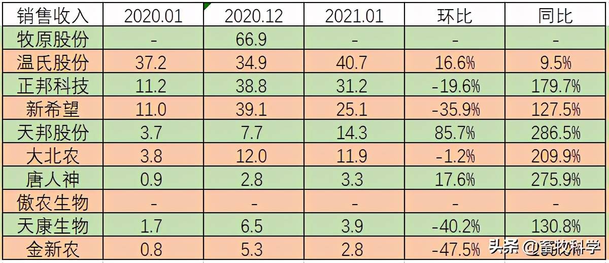 温氏排名_温氏头像