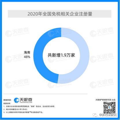 多元一体构筑海南零售新格局，为何继续首推中国中免？