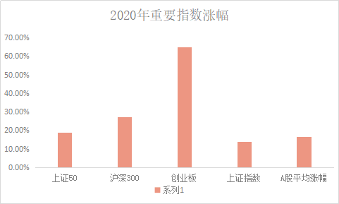 2021股市人均亏损_股市图片