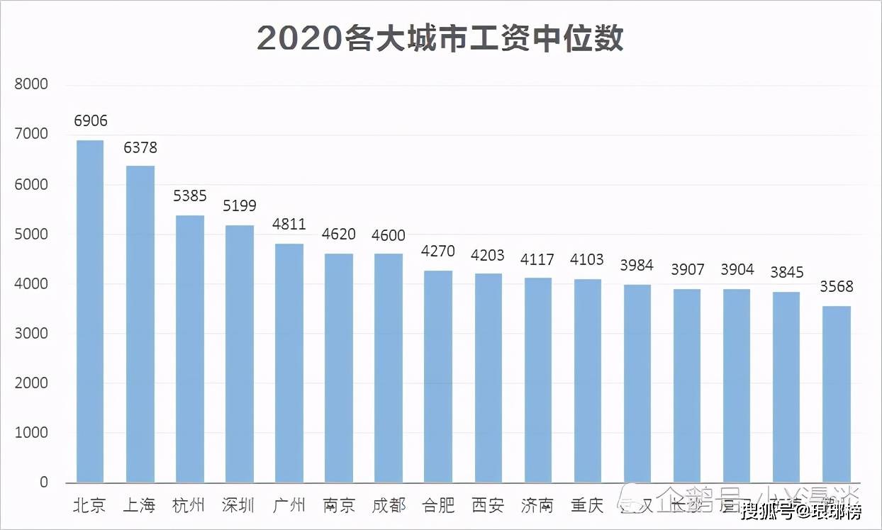 2020年人口普查人员工资怎么算_2020年人口普查图片