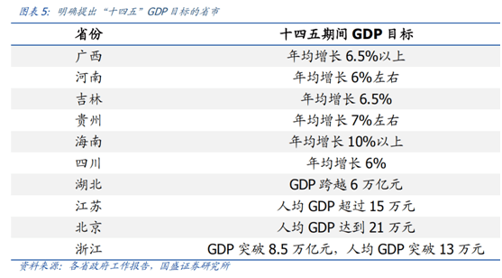 2020山东各地gdp(3)