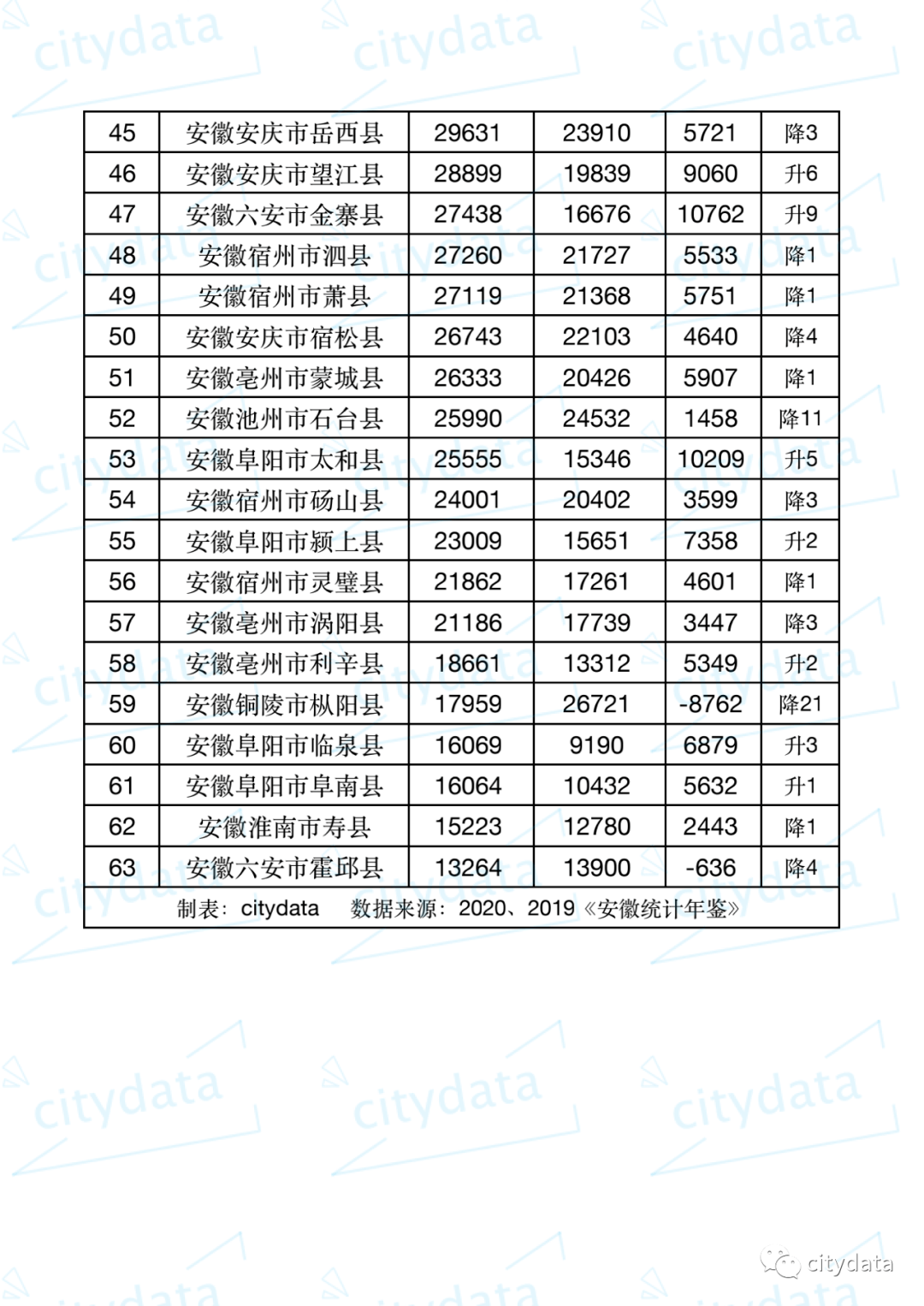 2019年安徽gdp_2019年安徽省县市人均GDP排名繁昌县超10万元稳居第一