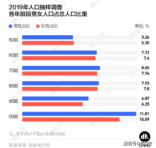 2021中国有多农村人口_猜猜我有多爱你图片(3)