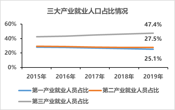 统计年鉴2019 人口_统计年鉴图片(2)