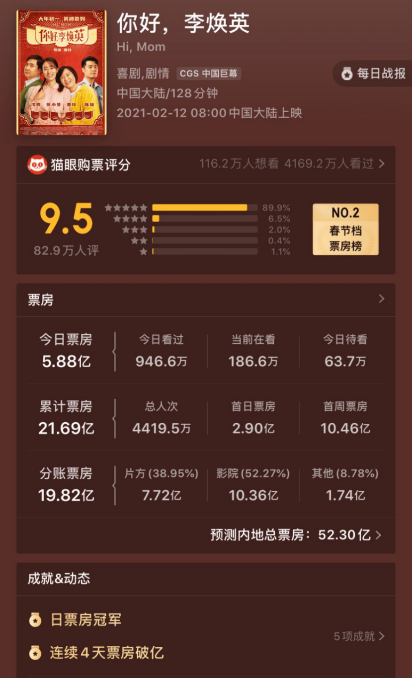 春节档票房排行_票房排行(2)