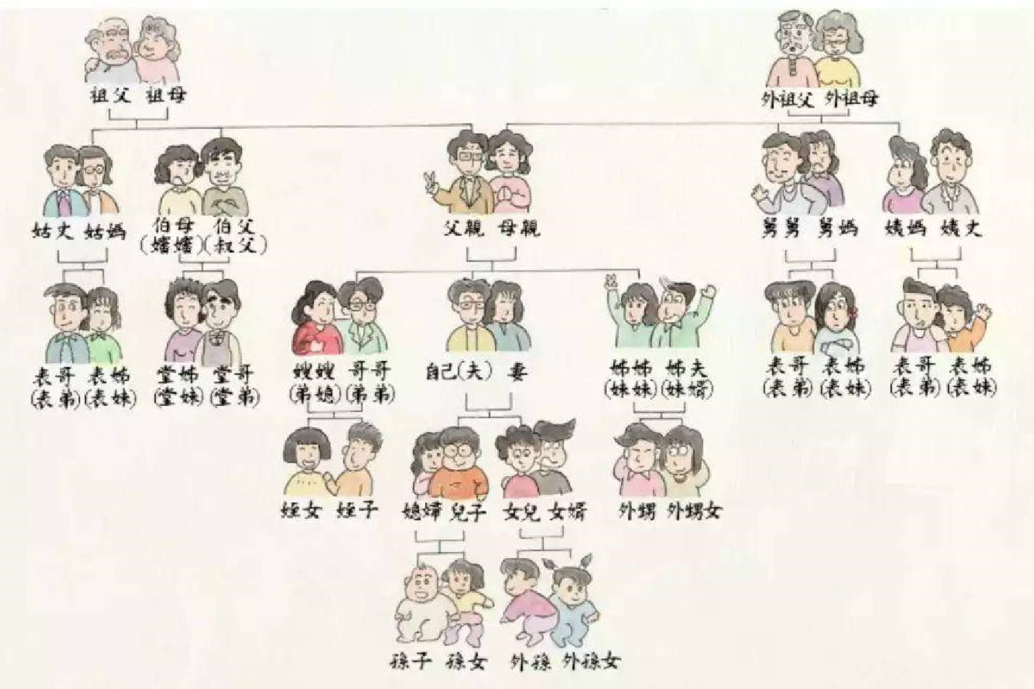 比自己小一辈的称呼 尊称比自己年龄小的男士