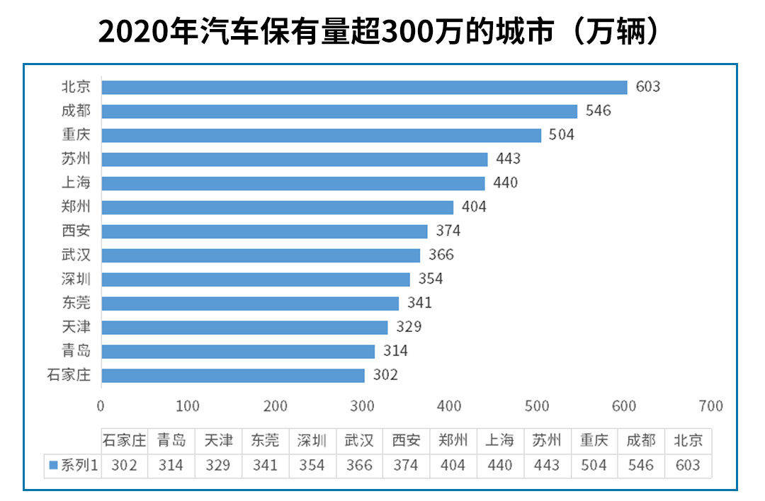 买一辆汽车能计入gdp吗_汽车负增长了怎么办 看福特,学格力(2)