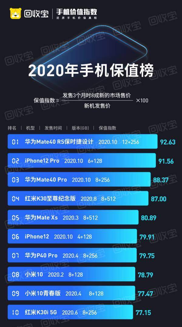 排名手机版_手机处理器排名(2)