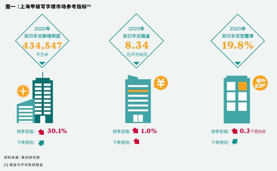 广州2020年第四季度各区GDP_广州2020年各区房价图