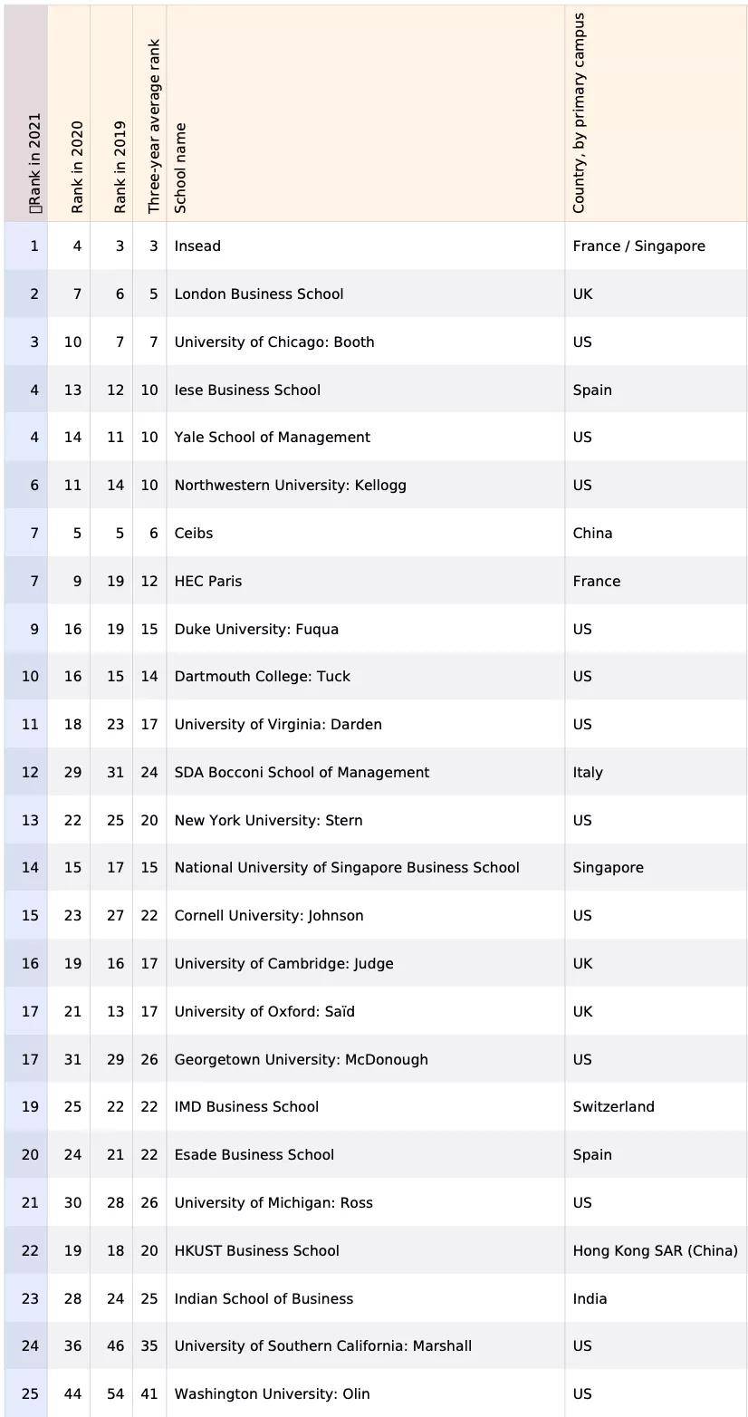 英国金融排名_英国年轻女演员排名(2)