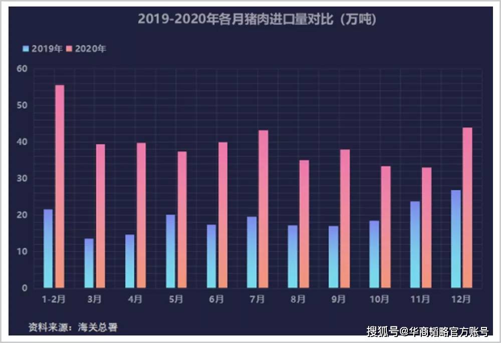 2020年鸡肉gdp_鸡肉简笔画(3)