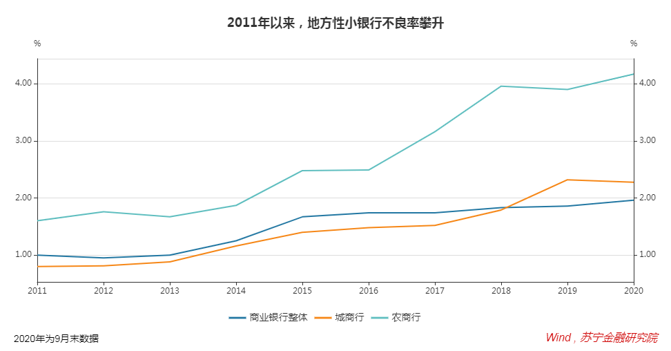 gdp过高_马刺gdp