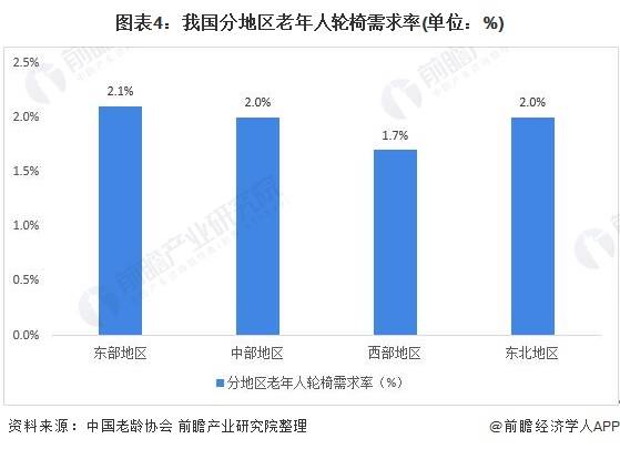 2021中国老龄人口_2021年老龄人口数据出炉 养老将成为新一轮增长点(3)