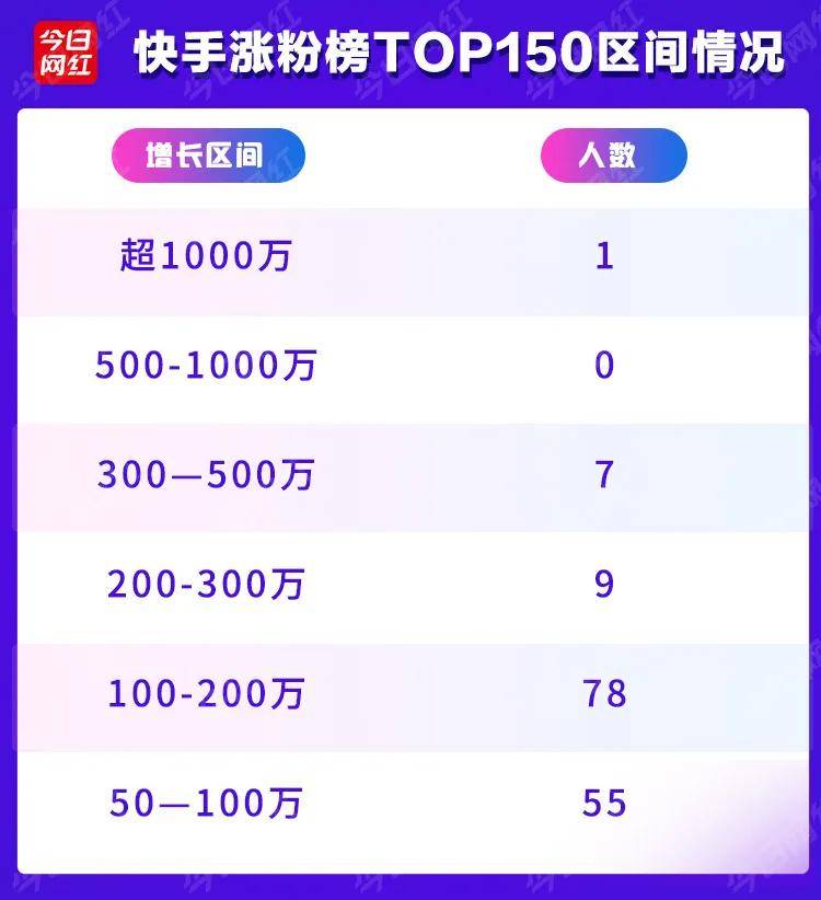 快手账号交易价格怎么算的
