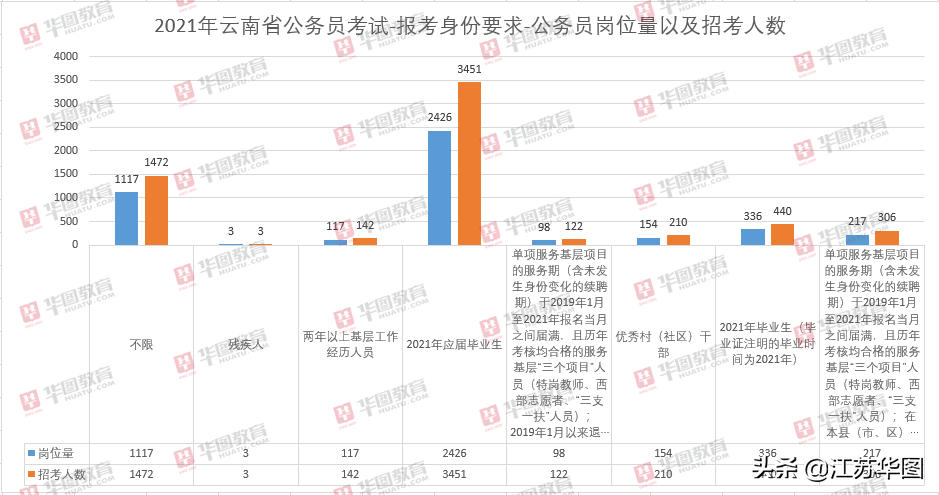 云南总人口2021_云南地图