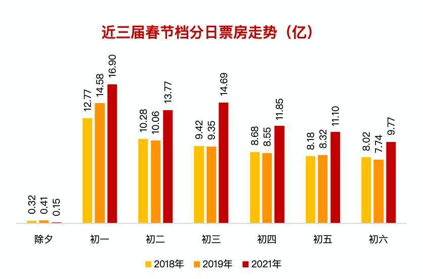 红黑人口库2021年_2021年人口普查结果