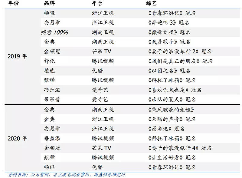 2021年人均工资_2021年历年人均消费(3)