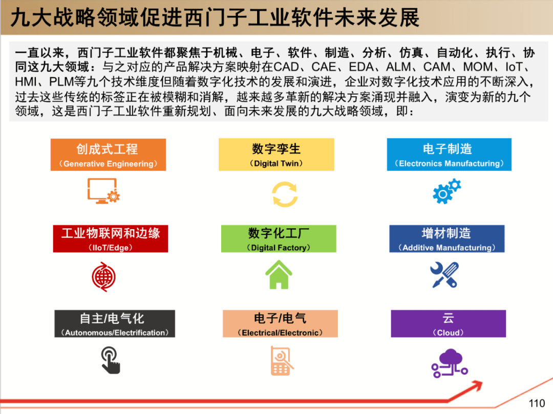 西门子工业软件 研究框架 选型宝精选it资料下载