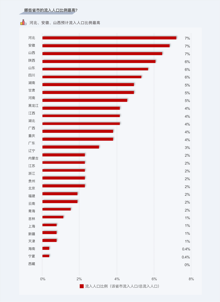 人口多_人口多的城市图片(3)