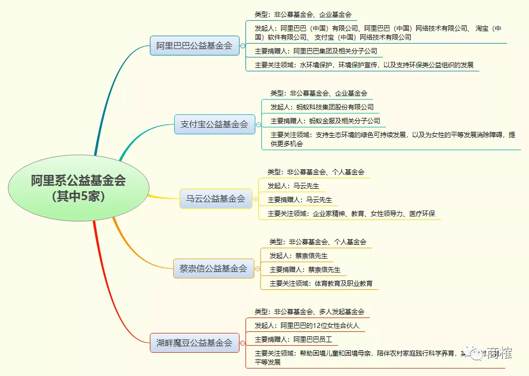 企业基金会和个人基金会有何不同？_搜狐网