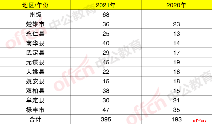 楚雄人口_楚雄各县人口是多少