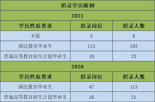 2021年云南省人口_云南省人口分布图(3)