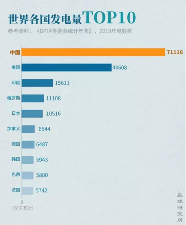 美国电网覆盖人口_美国人口密度图(2)