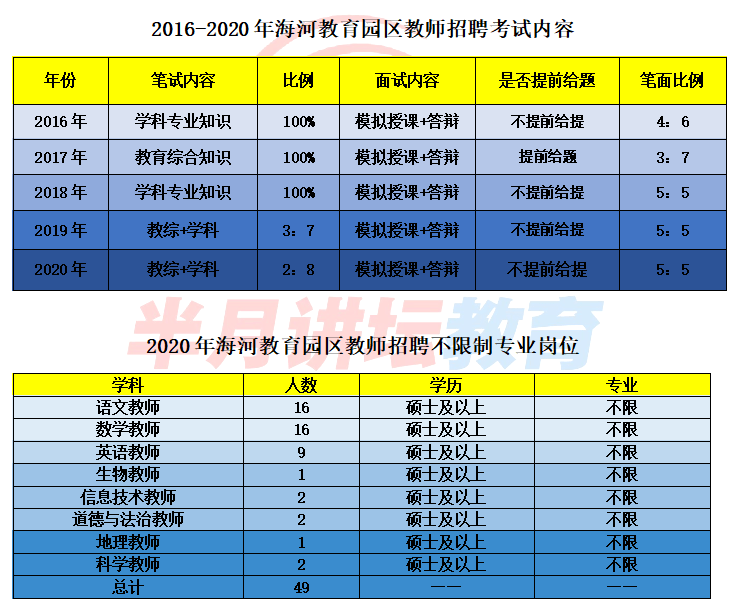 天津招聘公示_电子报 信息公告 天津市招标公告 财政部指定政府采购信息发布媒体(5)