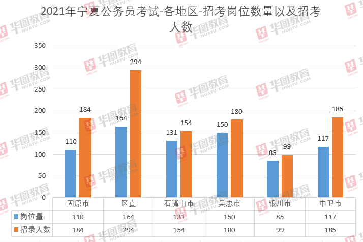 中卫市人口有多少_中卫市有几个县几个区(2)