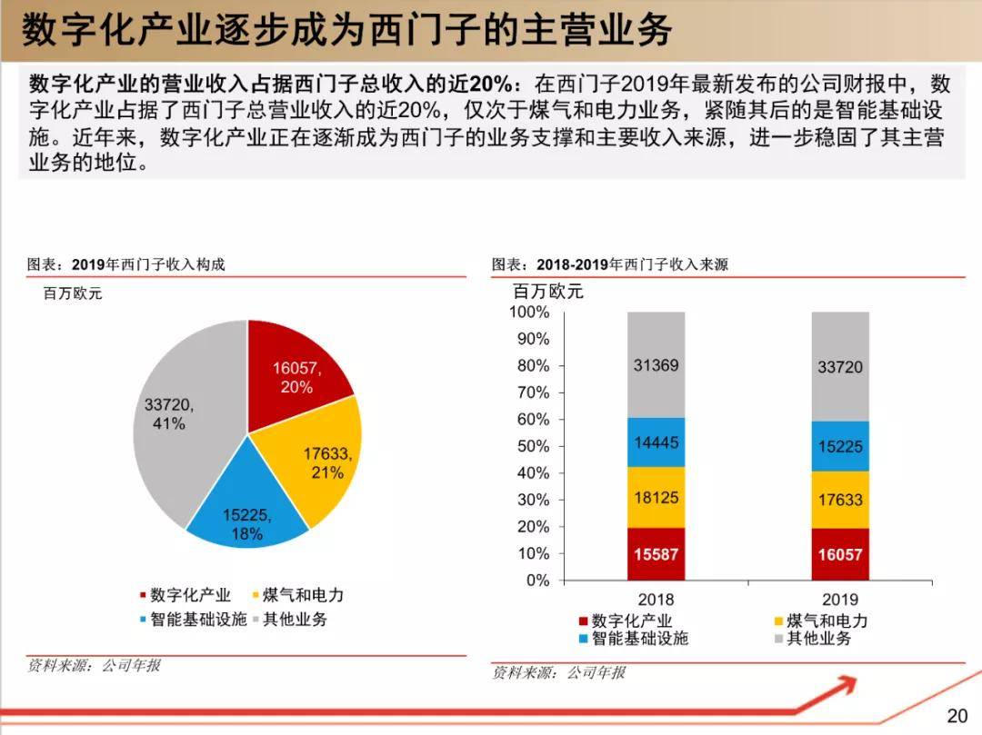 西门子工业软件 研究框架 选型宝精选it资料下载