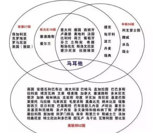 欧盟28国人口总和_德国 法国 英国等欧盟28国人口总数 GDP总量,人均GDP数据分享(2)