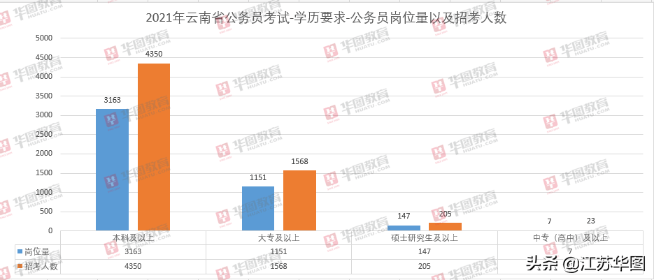 云南杜姓人口_云南少数民族人口占比(2)