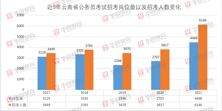 2020年云南人口数_云南人口地图(2)