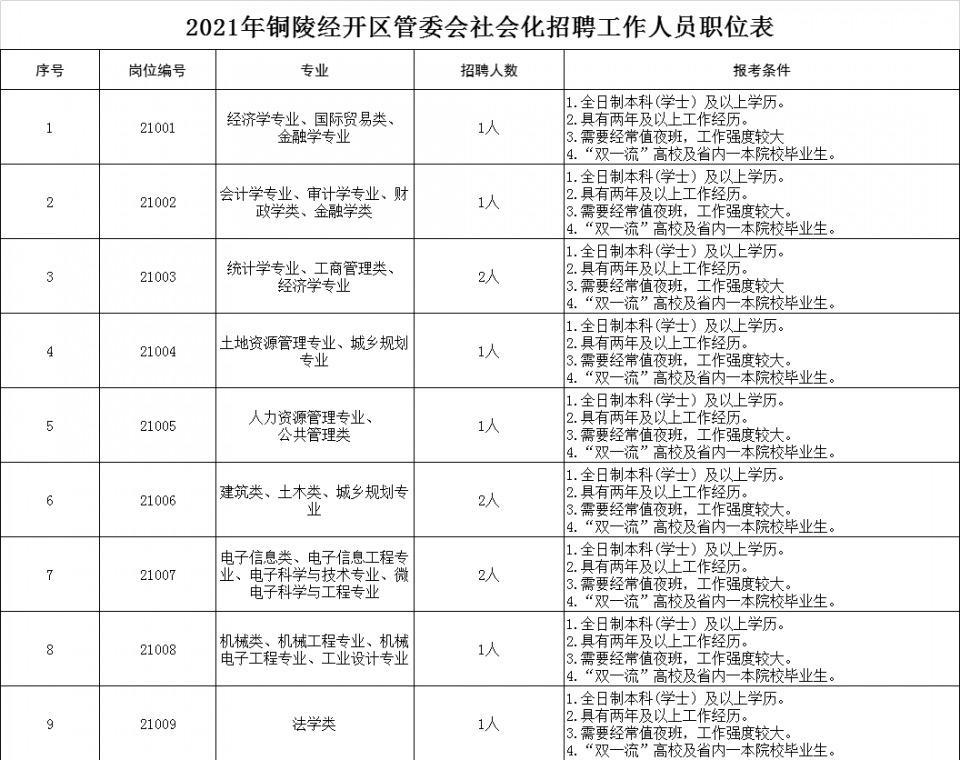 2021铜陵gdp