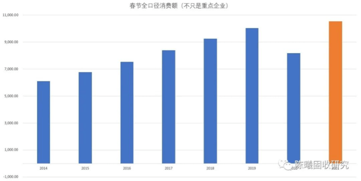 2020gdp消费_2020年中国gdp(3)