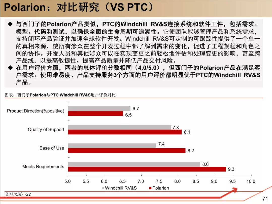 西门子工业软件 研究框架 选型宝精选it资料下载