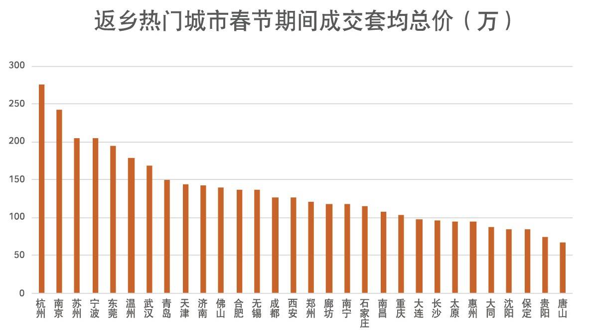 长沙公布2021年GDP(3)