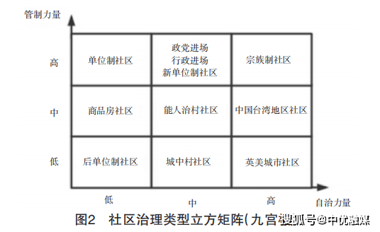 人口因素是社会历史发展的决定力量