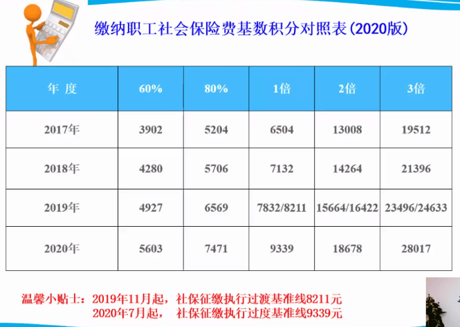 上海非婚人口落户_人口老龄化图片(2)